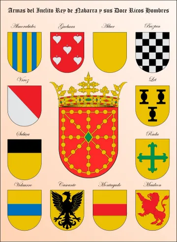 Escudos de los nobles de Navarra hacia finales del siglo XIII